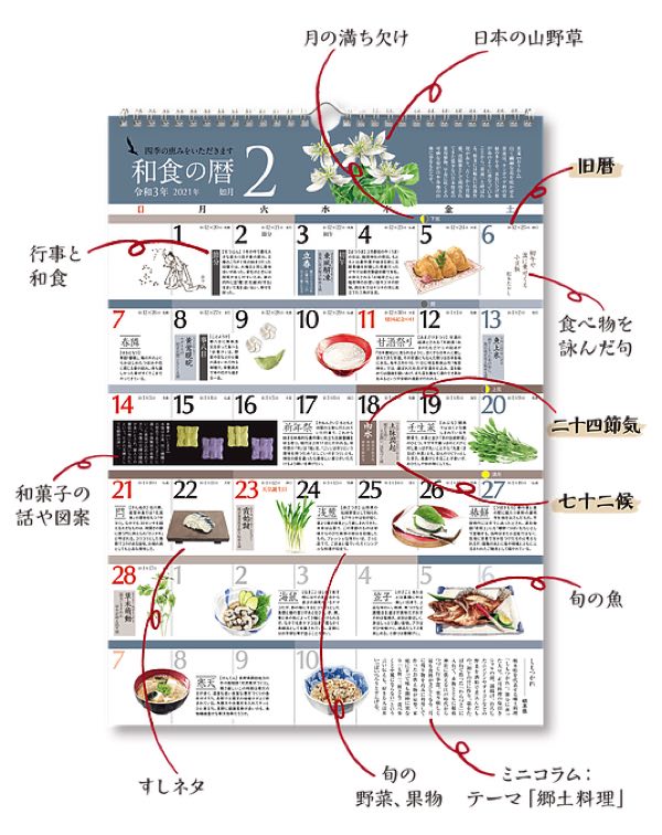 暦とあわせて和食の魅力や食べ物の旬をビジュアルで学べる、おしゃれなカレンダー2021年版